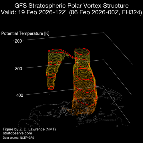 37 VORTICE 19 2 26 PICOS UNION EN ALTURA gfs nh vort3d 20260206 f324 rot000.png