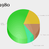 30 years in music monetization