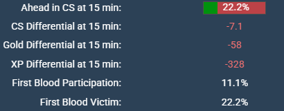 [電競] 2026 LEC Versus W4D1 - 英雄聯盟 - PTT.BEST 批踢踢爆文