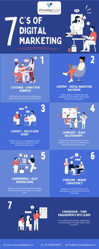 7 C’s of Digital Marketing.jpg