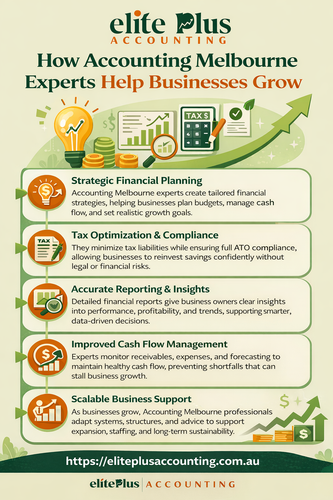 How Accounting Melbourne Experts Help Businesses Grow.png