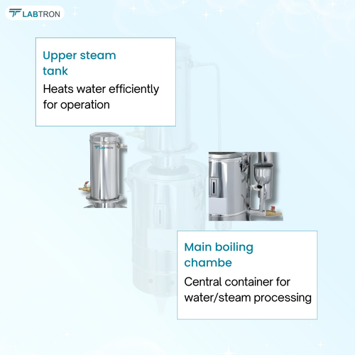 Stainless Steel Water Distiller LSWD A20 (3).png