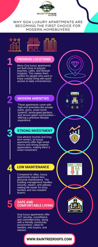 Why Goa Luxury Apartments Are Becoming the First Choice for Modern Homebuyers.jpg