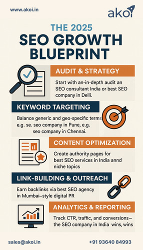 The 2025 SEO Growth Blueprint: Strategy, Keywords, Links & Analytics.jpg