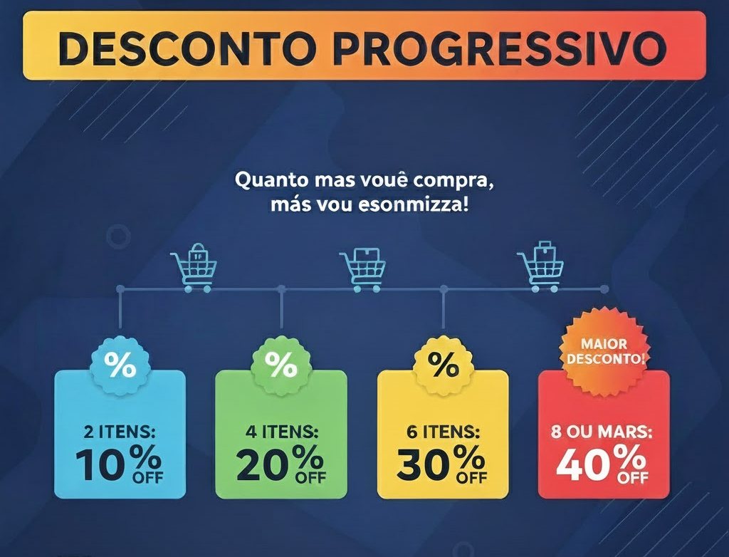 Combo de ofertas com desconto progressivo