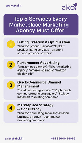 Top 5 Services Every Marketplace Marketing Agency Must Offer in 2025.jpg