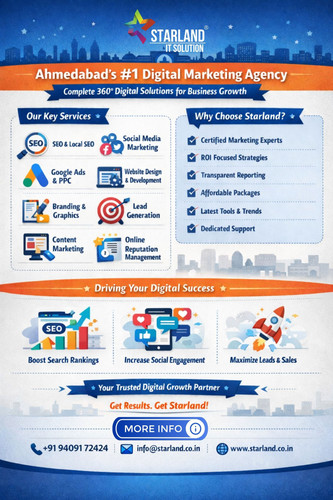 Digital Marketing Agency in Ahmedabad Starland IT Solution.jpg