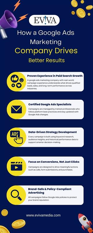 Trusted Google Ads Marketing Company for High Converting PPC Campaigns.jpg