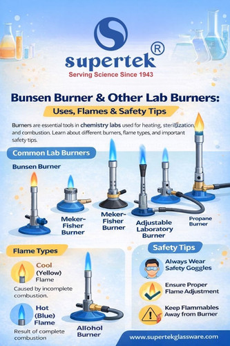 Bunsen Burner & Other lab burners.jpg