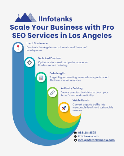 Scale Your Business with Pro SEO Services in Los Angeles.png