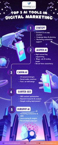 TOP 5 AI tools in Digital Marketing.jpg