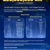 Drops &amp; Wins 2026 Flyer