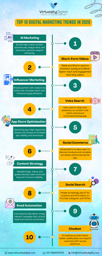 top 10 Digital Marketing Trends in 2026.png