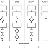 diagrama flujo simple