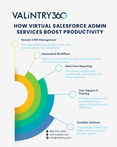 How Virtual Salesforce Admin Services Boost Productivity.png
