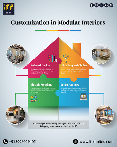 Custom Interior Design Solutions Hyderabad by ITP Ltd.jpg