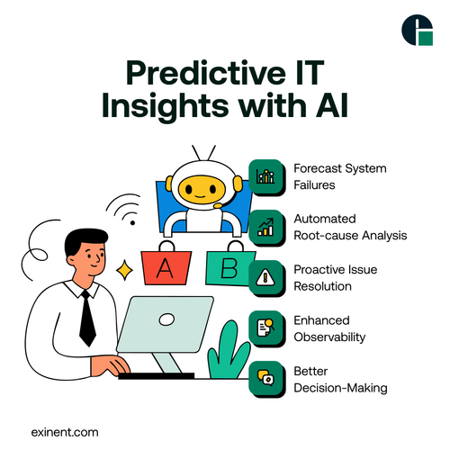 Predictive IT Insights with AI@3x.png