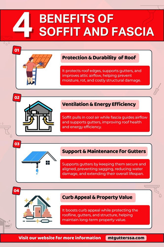 Benefits of Soffit and Fascia for Your Home.jpg