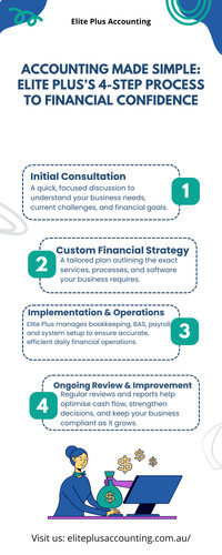 Accounting Made Simple Elite Plus’s 4 Step Process to Financial Confidence.jpg