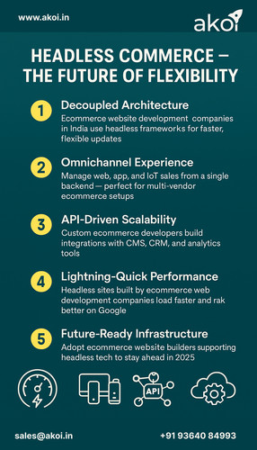 Headless Ecommerce 2025: Unmatched Speed, Control & Omnichannel Flexibility.jpg