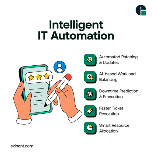 Intelligent IT Automation@3x.png