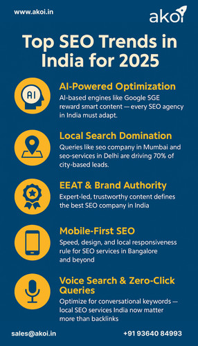 SEO Trends India 2025: The New Rules of Ranking, Visibility & Search AI.jpg