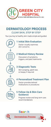 Dermatology Process.png