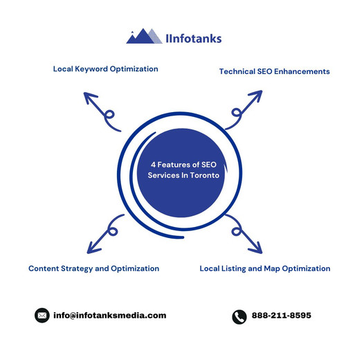 4 Features of SEO Services In Toronto.jpg