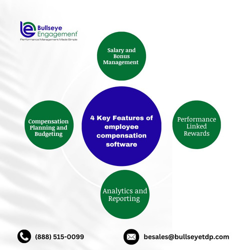 4 Key Features of employee compensation software.jpg