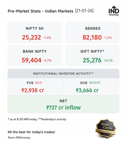 premarket stats 20260121.png
