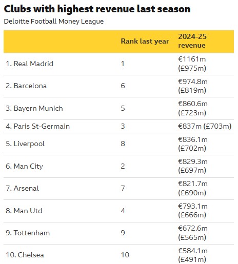 Club Revenues2026.jpg