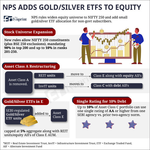 NPS adds gold, silver ETFs and widens equity universe for non-govt subscribers.jpg