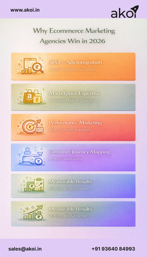 Why Ecommerce Marketing Agencies Win in 2026.jpg
