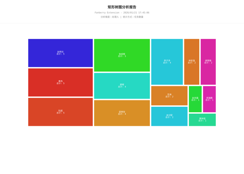 treemap 457 1768988708326.png