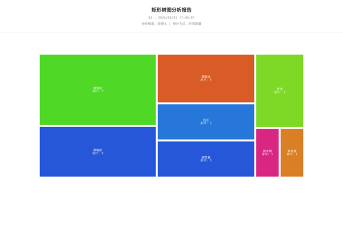 treemap 25 1768988709256.png