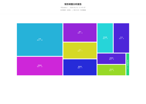 treemap 70 1768988708975.png