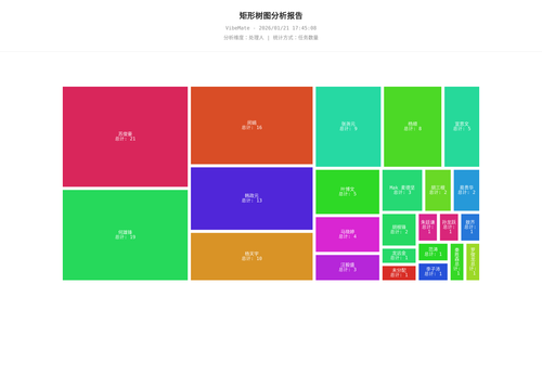 treemap 119 1768988709841.png