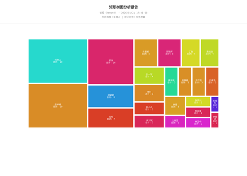 treemap 17 1768988710164.png