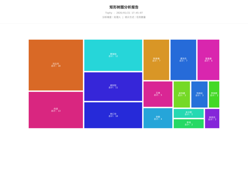 treemap 400 1768988709549.png