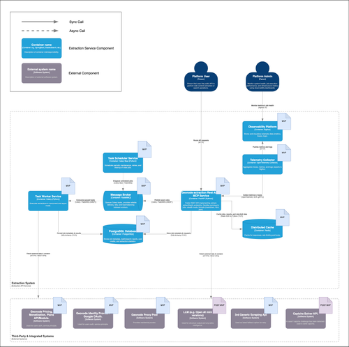 c4 diagram container.png