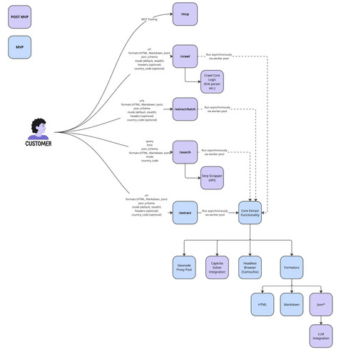 api roadmap.jpg