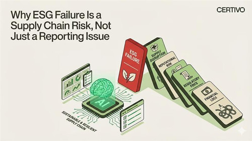 Why ESG Failure Is a Supply Chain Risk: Managing ESG Compliance Beyond Reporting.jpg