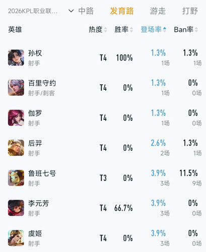Screenshot 2026 01 21 22 33 30 926 com.tencent.gamehelper.smoba edit.jpg