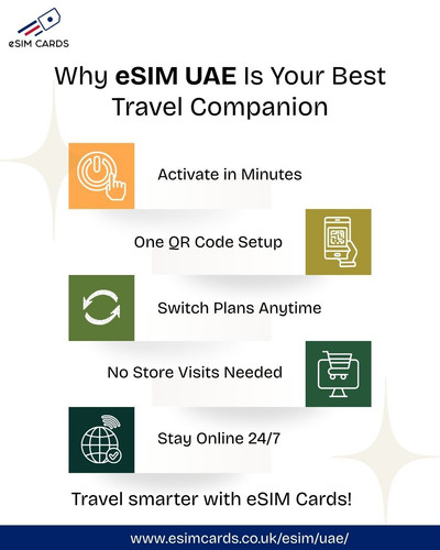Buy Reliable and Affordable UAE eSIM Plans Online | eSIM Cards.jpg