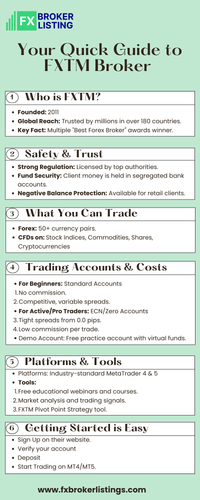 Your Quick Guide to FXTM Broker.png