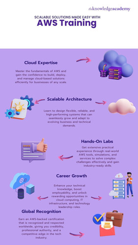 Scalable Solutions Made Easy with AWS Training.jpg