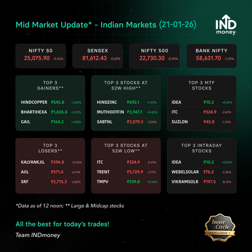 mid market stats 20260121.png