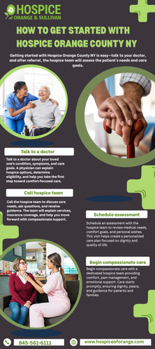 Simple Steps for Hospice Orange County NY Enrollment.png