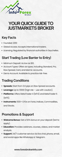 Your Quick Guide to JustMarkets Broker.png