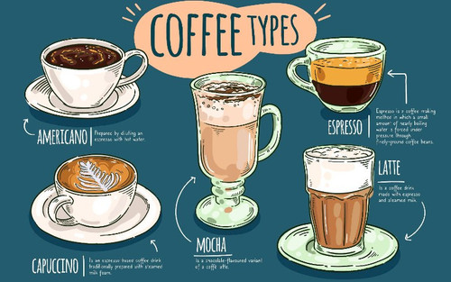 coffee types.jpg